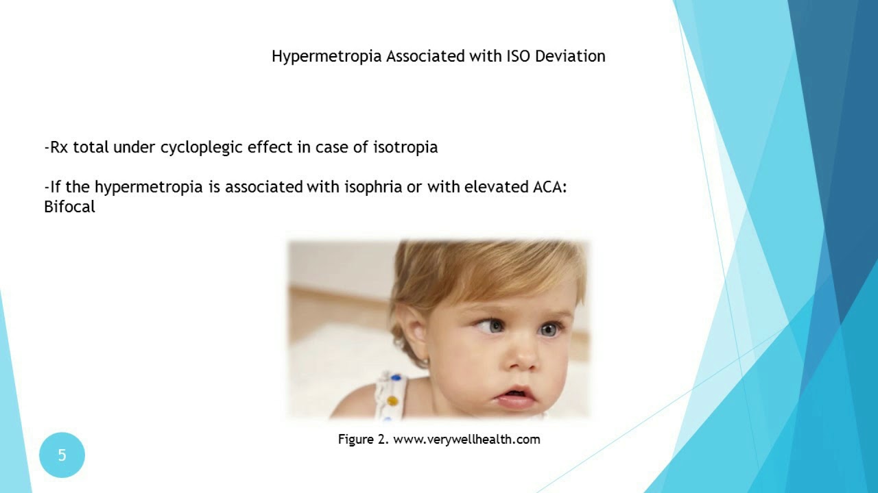 Guidelines for Prescribing Spectacles in Preschool Age (Arabic Language)