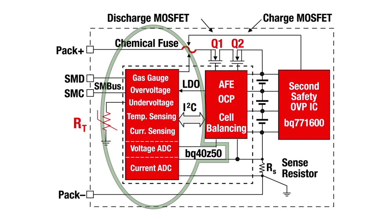 Battery Safety and Protection Overview