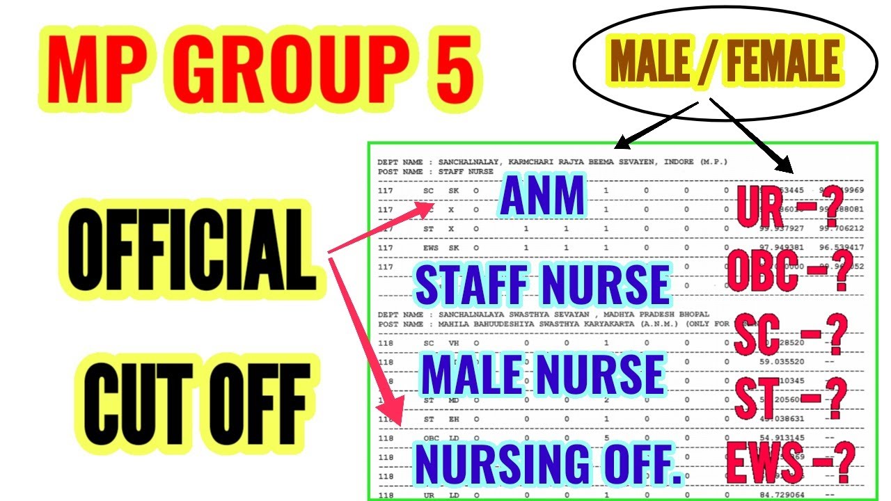 MP GROUP 5 RESULT - OFFICIAL CUT OFF जारी - ANM + STAFF NURSE + MALE NURSE + NURSING OFFICER - MPESB