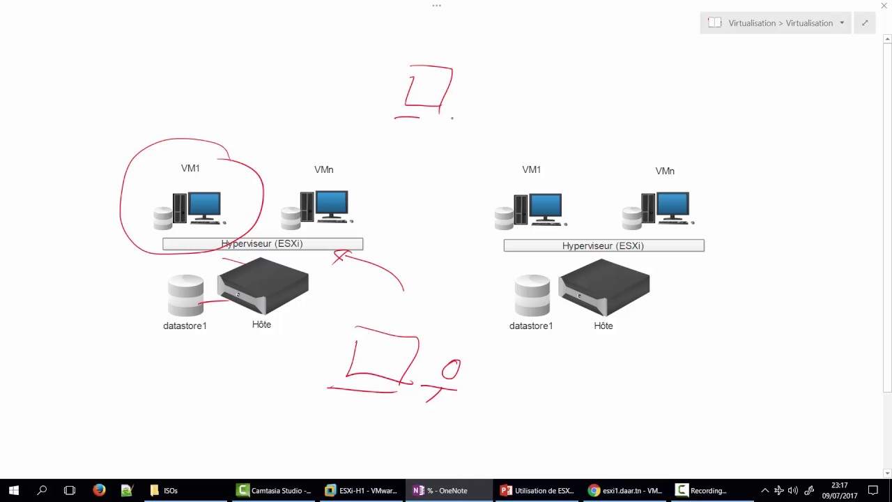4 - Utilisation des fonctions de base l'hyperviseur ESXi