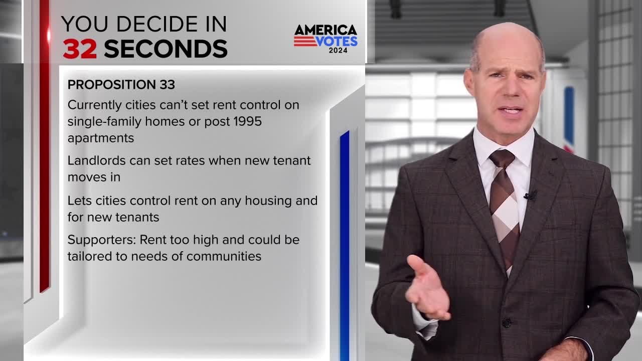 Explaining Proposition 33 in 60 seconds