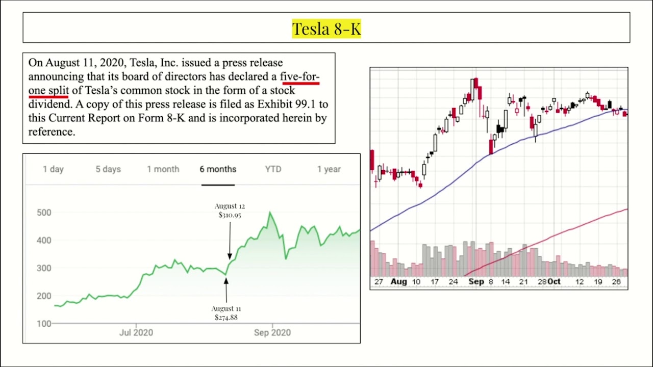 SEC Filing &mdash; 8-K | Definition and Examples