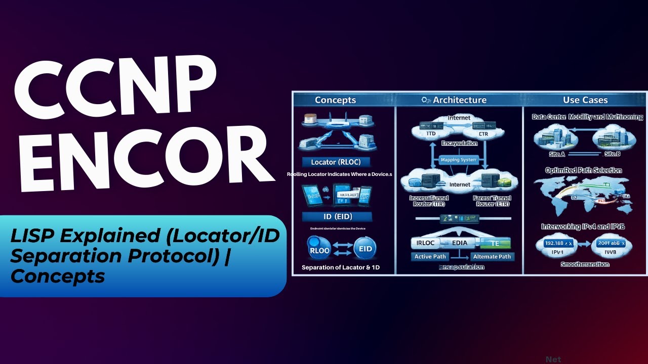 LISP Explained (Locator/ID Separation Protocol) | Concepts