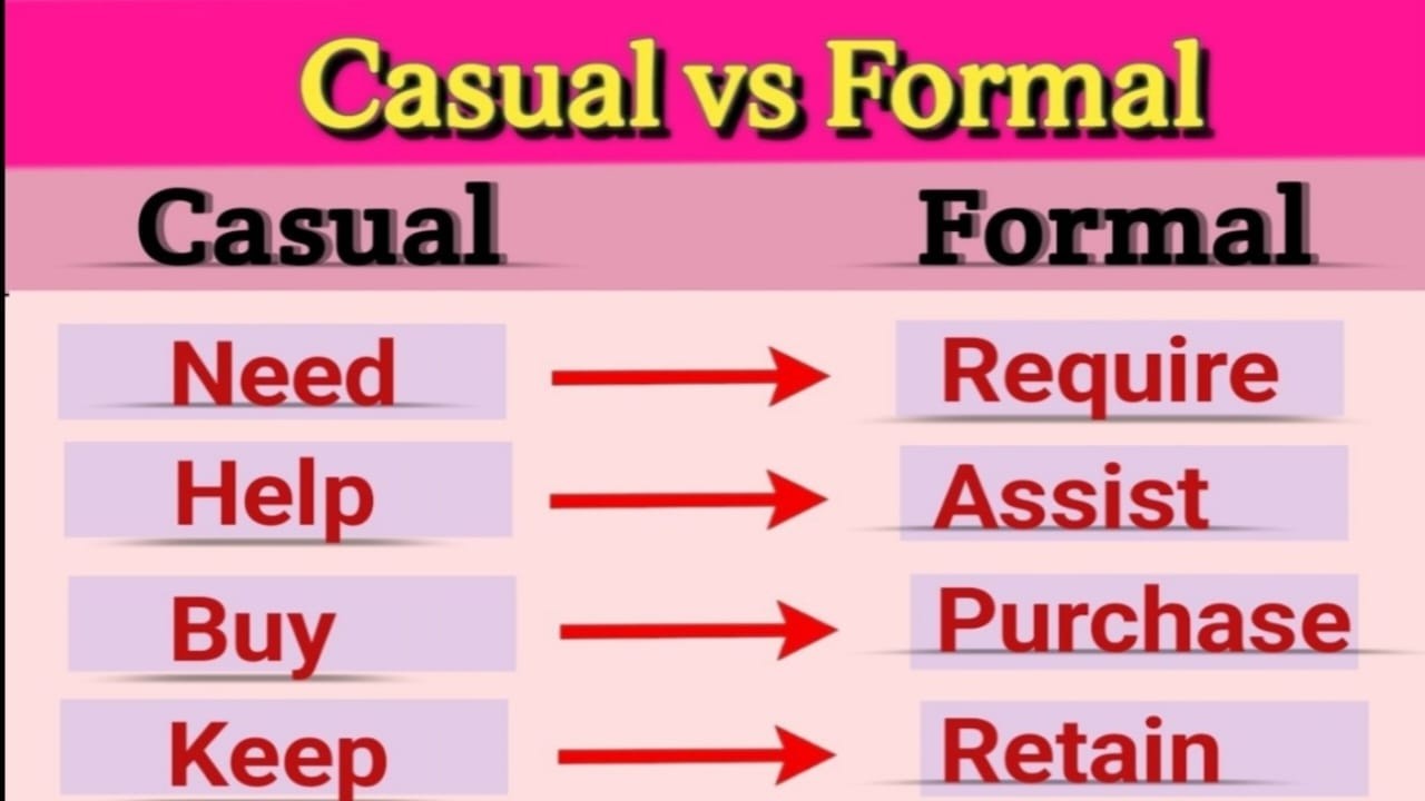 Casual vs Formal Words in English with Urdu Meaning | Daily Use English Vocabulary