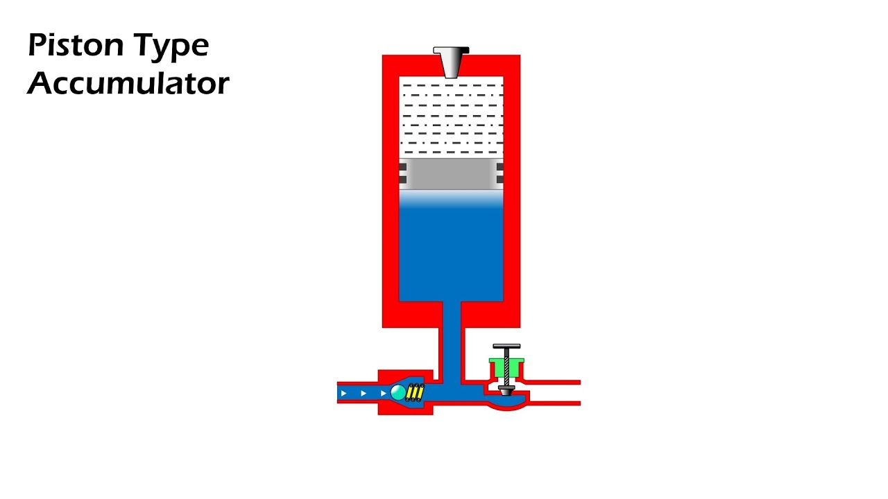 Piston type Pressure Accumulator working animation