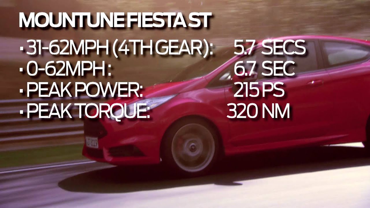 Power-Boosting Upgrades available for Fiesta ST and Focus ST