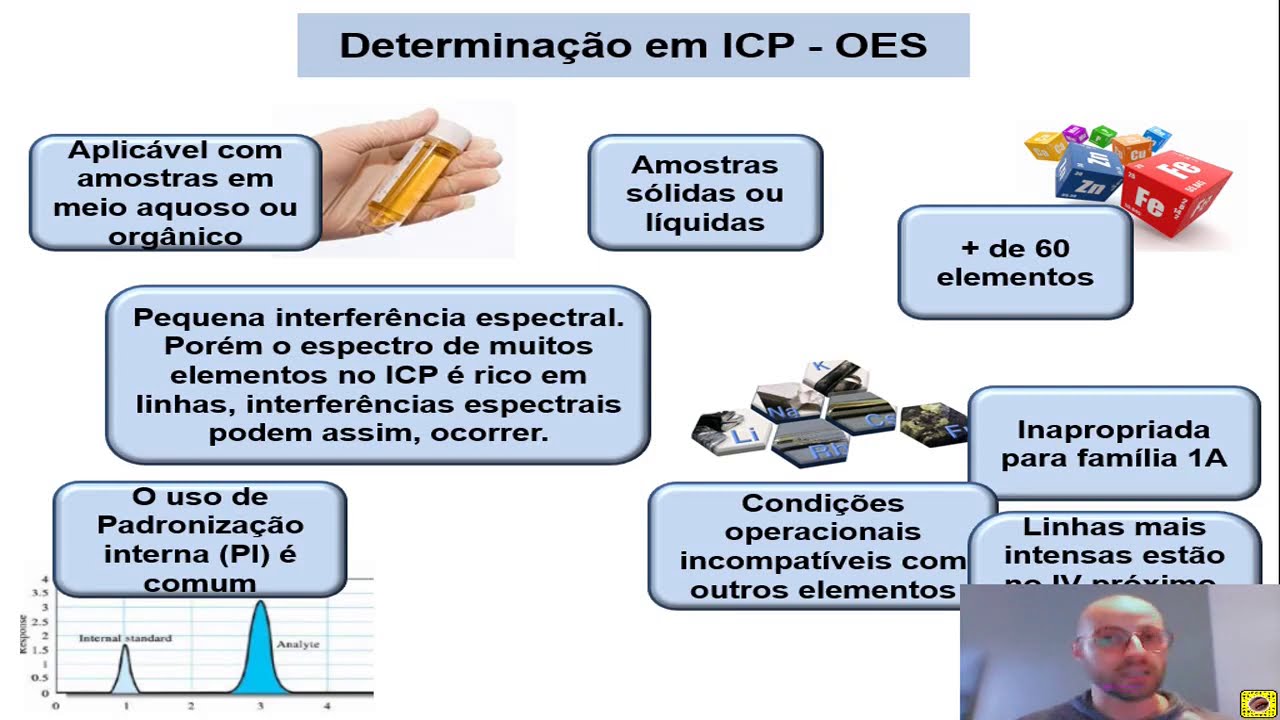 Video aula FAES ICP OES ICP MS AIN1