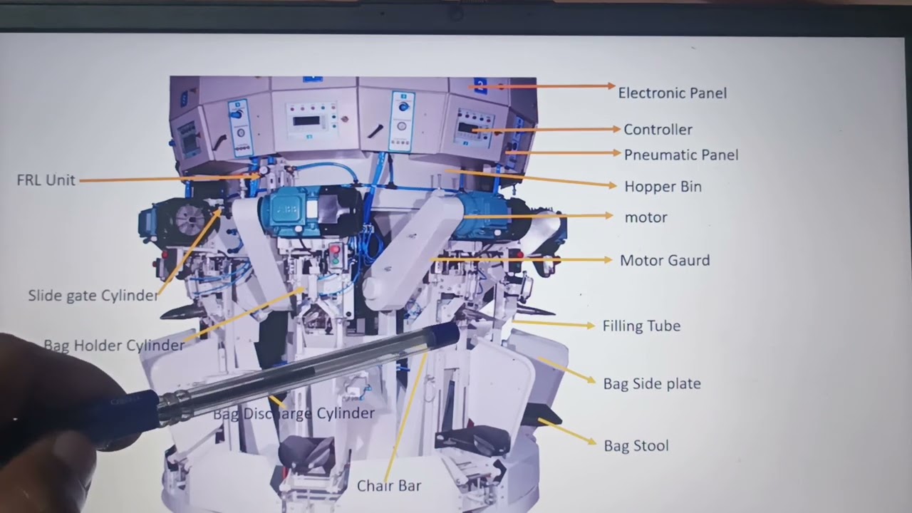Cement Plant Roto Packer machine #Roto packer working & parts name