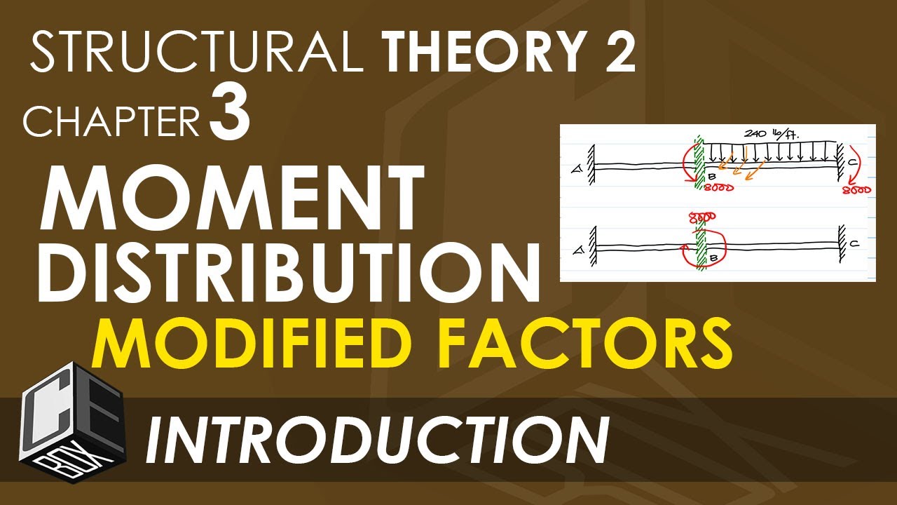 Chapter 3 Moment Distribution Method Modified Factors (PH)
