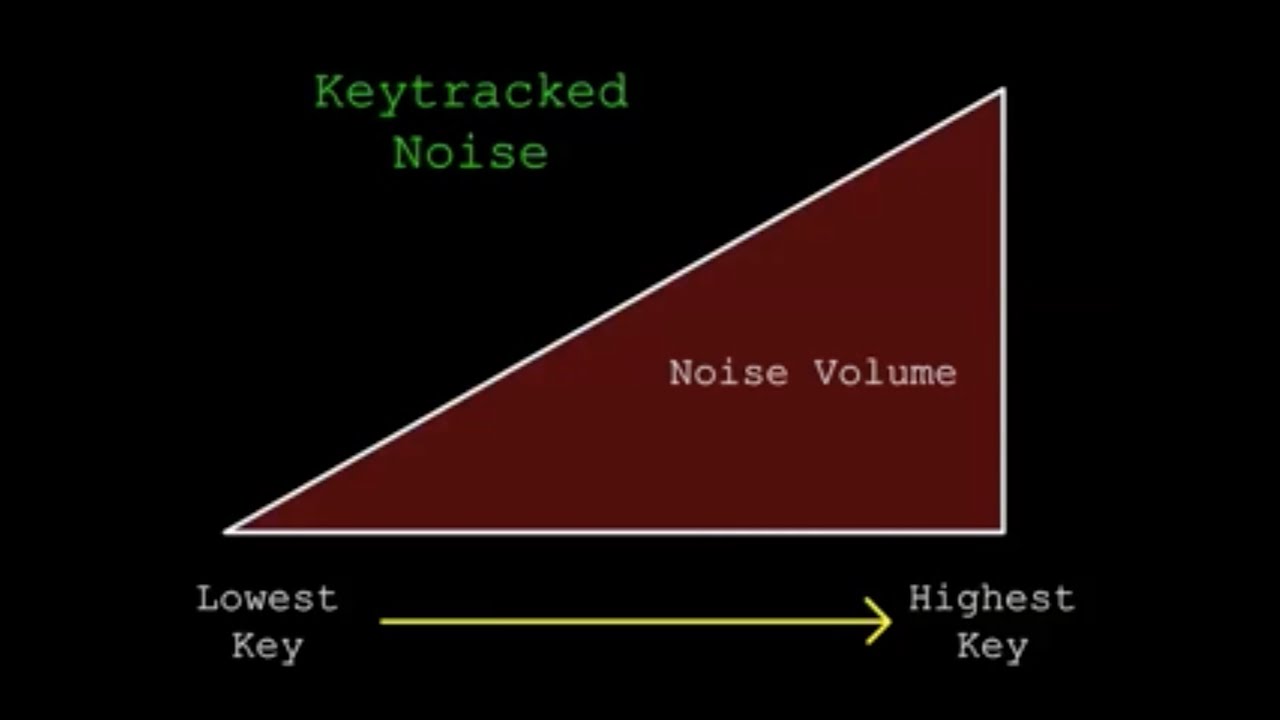 Inside Synthesis EP1: Turn an analog modelling synth into a drum machine (2007)