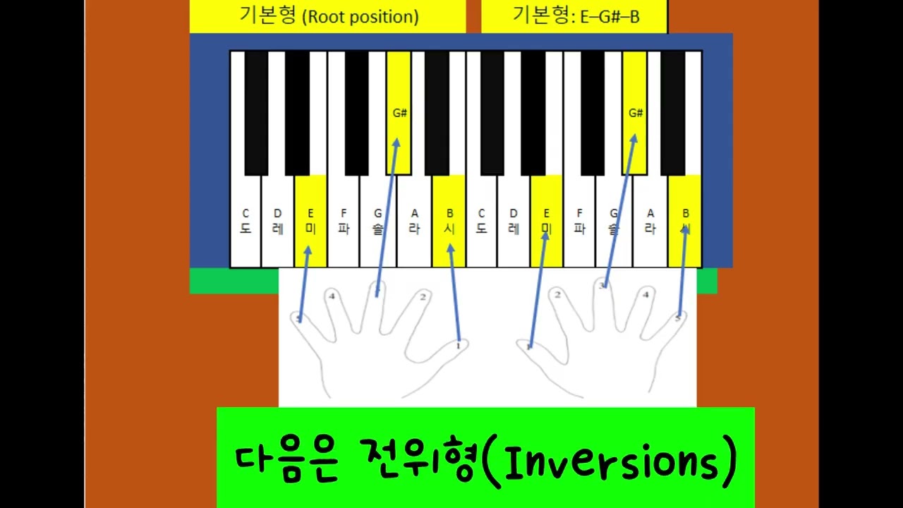 E 코드 E Major Chord 구성