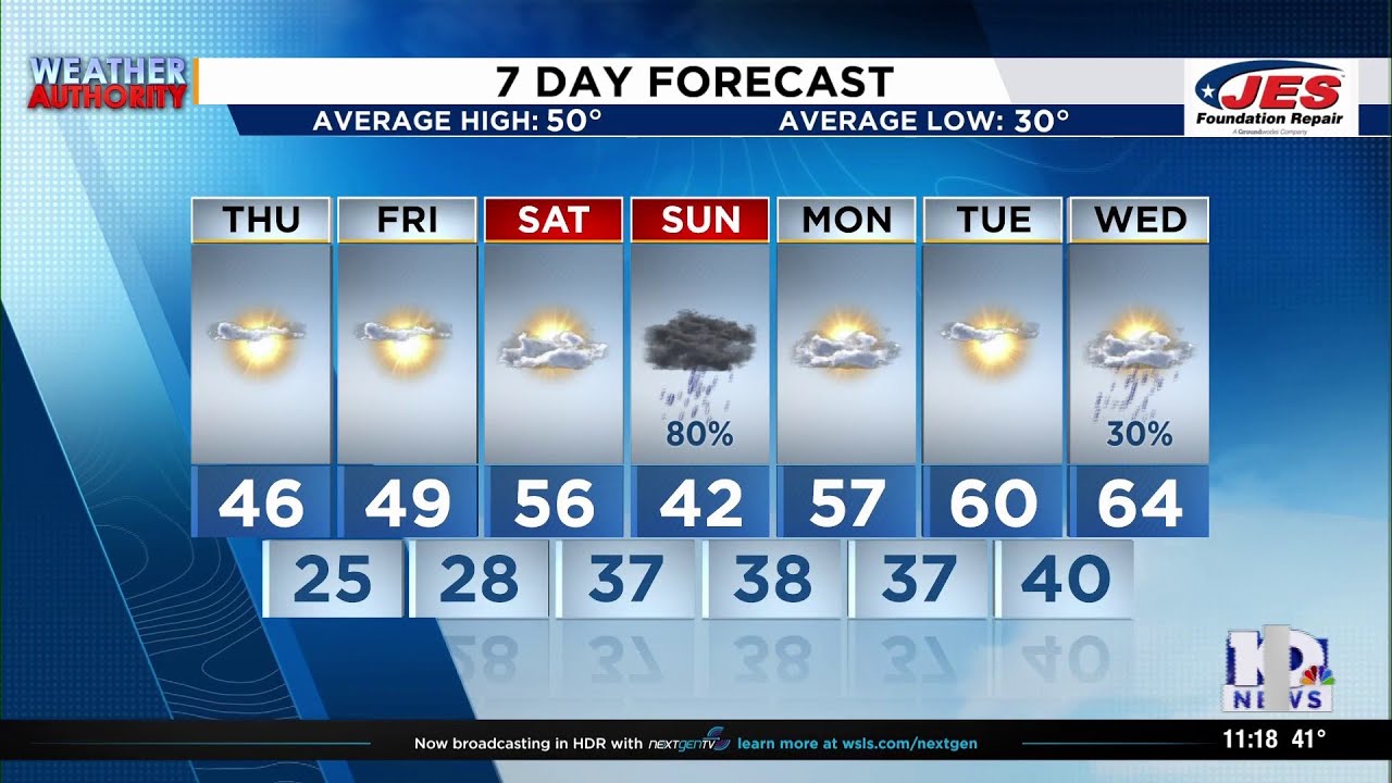 Southwest, Central Virginia Weather | 11 p.m. - Feb. 11, 2026