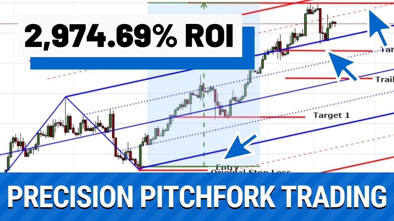 [Best Trading Tool] How to Maximize Profits & Minimize Risk With the Pitchfork Tool