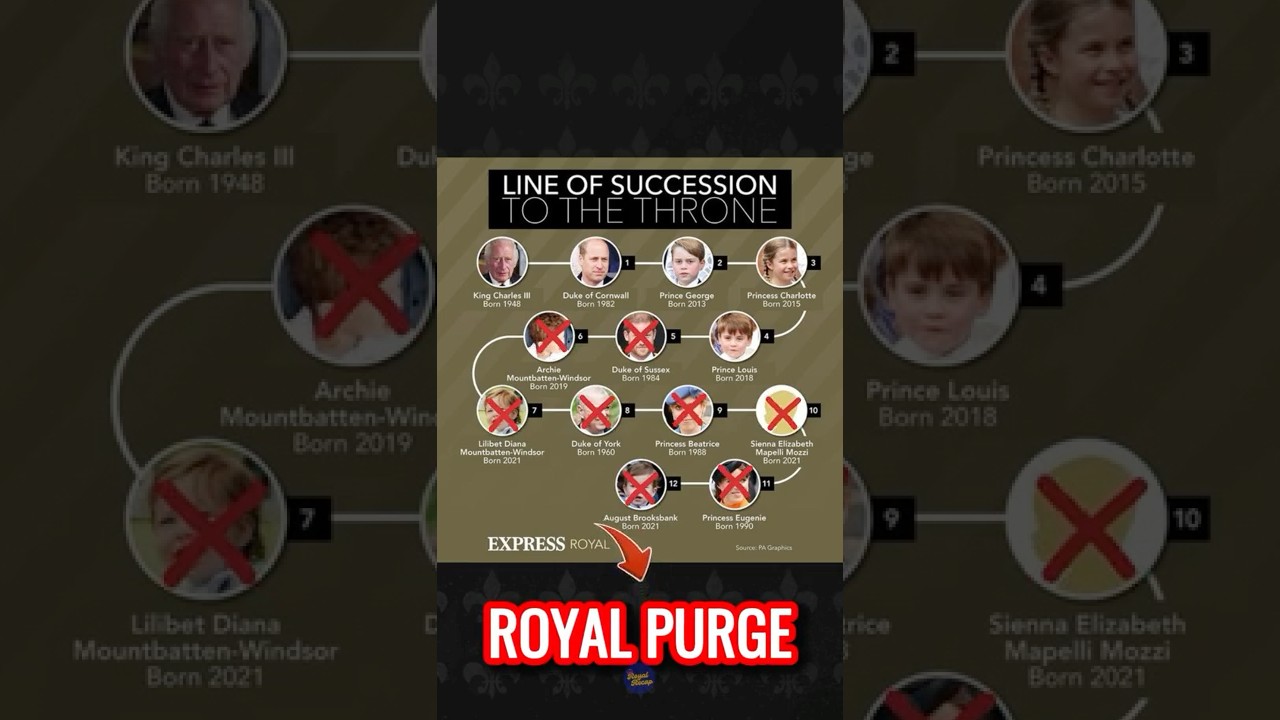 Принц Гарри фигурирует в шокирующем плане по исключению Эндрю и 8 членов королевской семьи из чис...