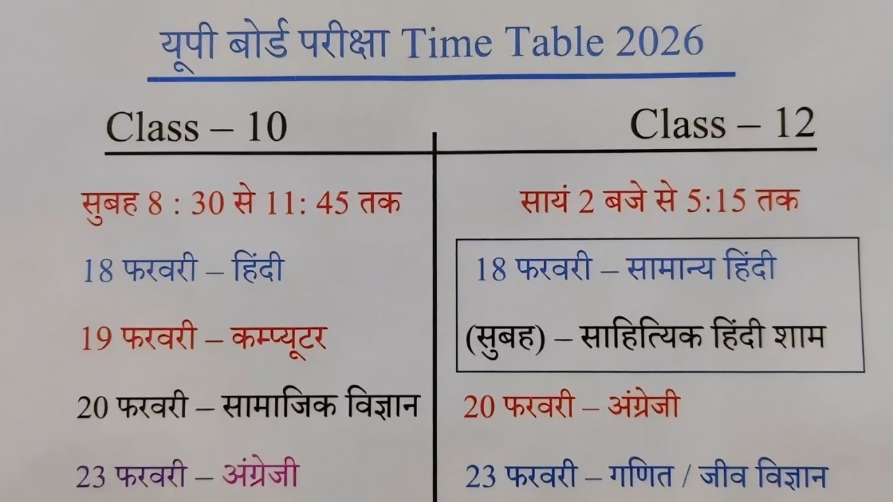 Up board Time table 2026 🔥(Class 10/12) ,/up board ने जारी किया Time Table (2026 बोर्ड परीक्षा 🔥)