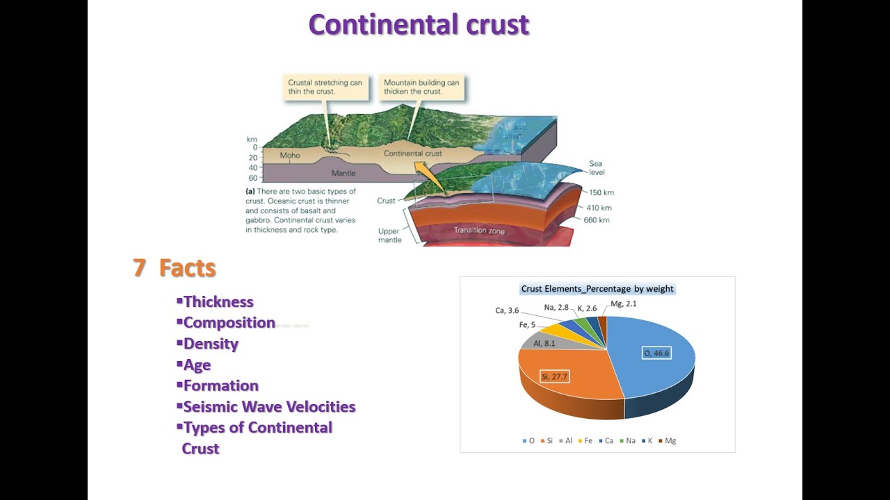 Exploring the Continental Crust: Earth's Outer Layer