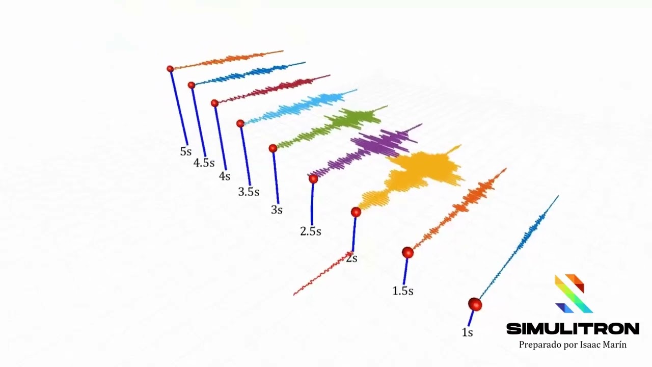 Understanding Response Spectrum
