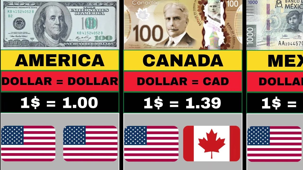 Top Strongest Currencies in the World | Global Ranking List 2025-26