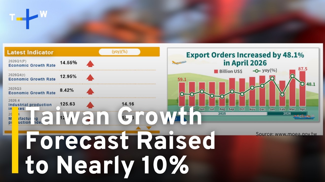 New Gov't Forecast Puts Taiwan's 2026 GDP Growth at 9.64%｜TaiwanPlus News