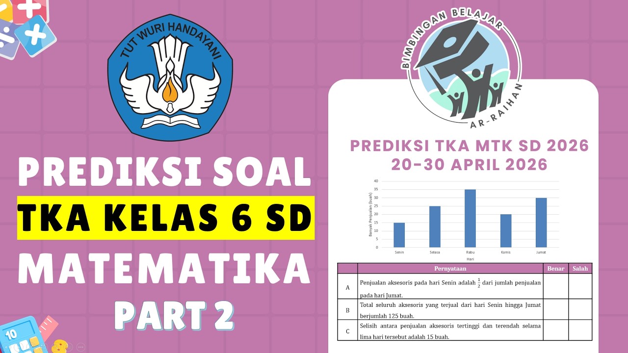PART 2 PREDIKSI SOAL TKA MATEMATIKA SD 2026 (20-30 APRIL 2026) | BUKAN BOCORAN SOAL TKA 2026 SD SMP
