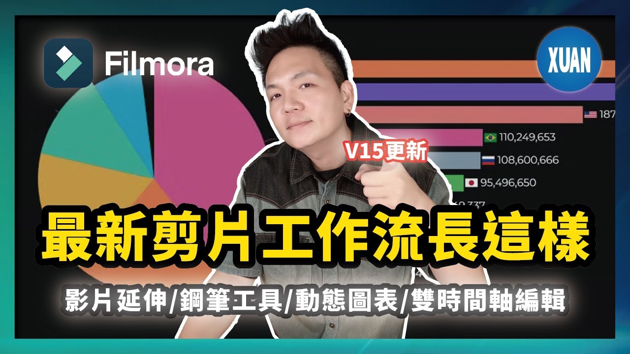 【AI剪輯】你還在手動剪片嗎？Filmora V15 帶來的 7 個 AI 功能，讓你下班時間早2個小時