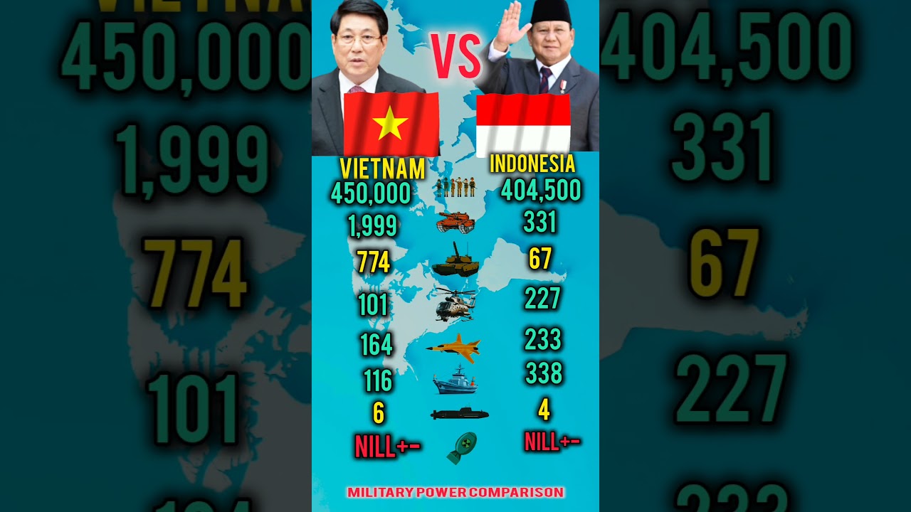 Who Is Stronger in 2026? | Vietnam vs Indonesia Military Power