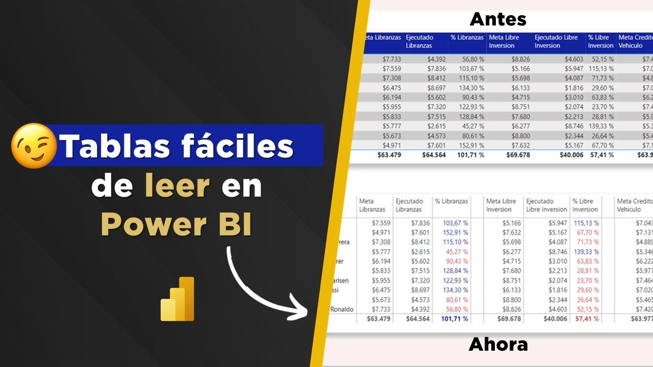 Trucos para Hacer más Legibles tus Tablas en Power BI
