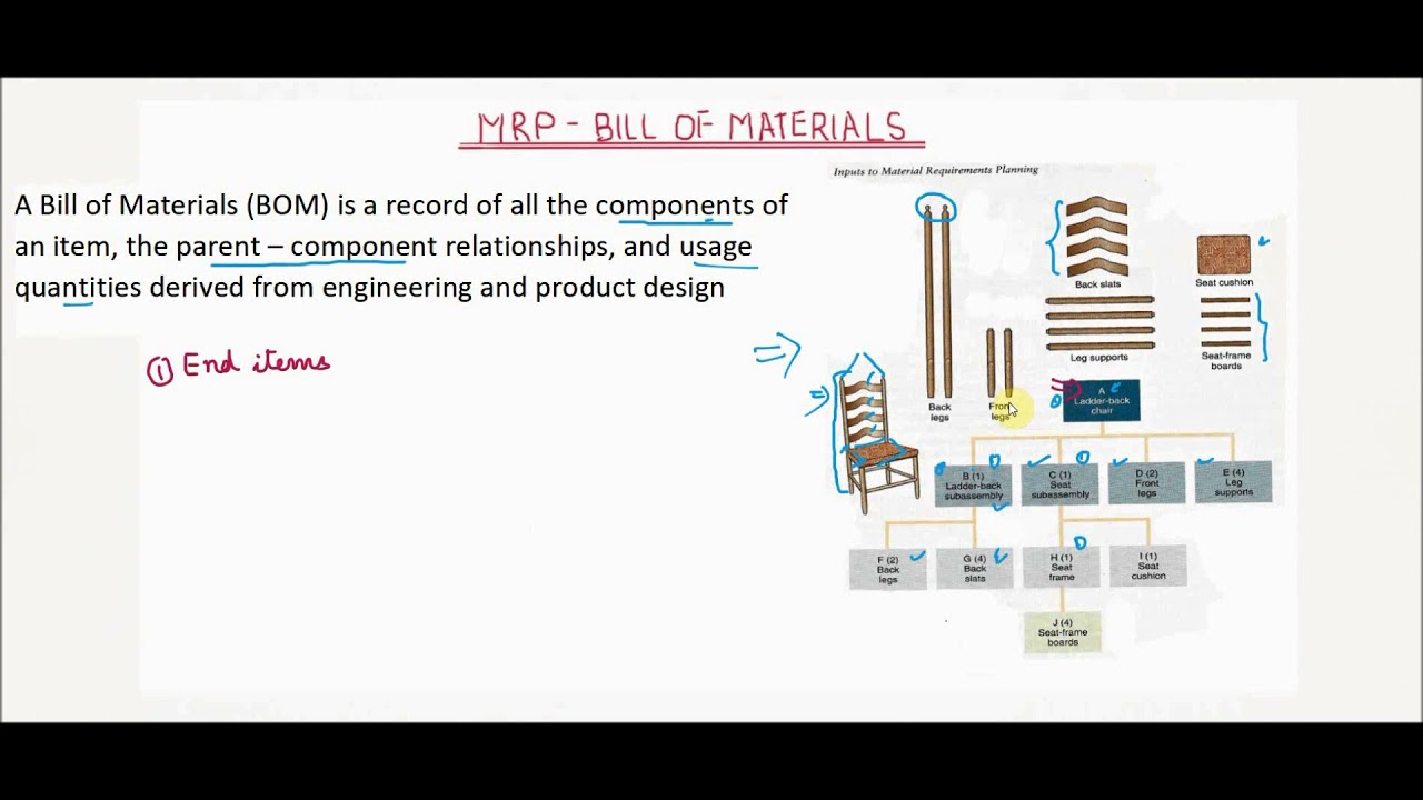 Bill of materials - Fundas