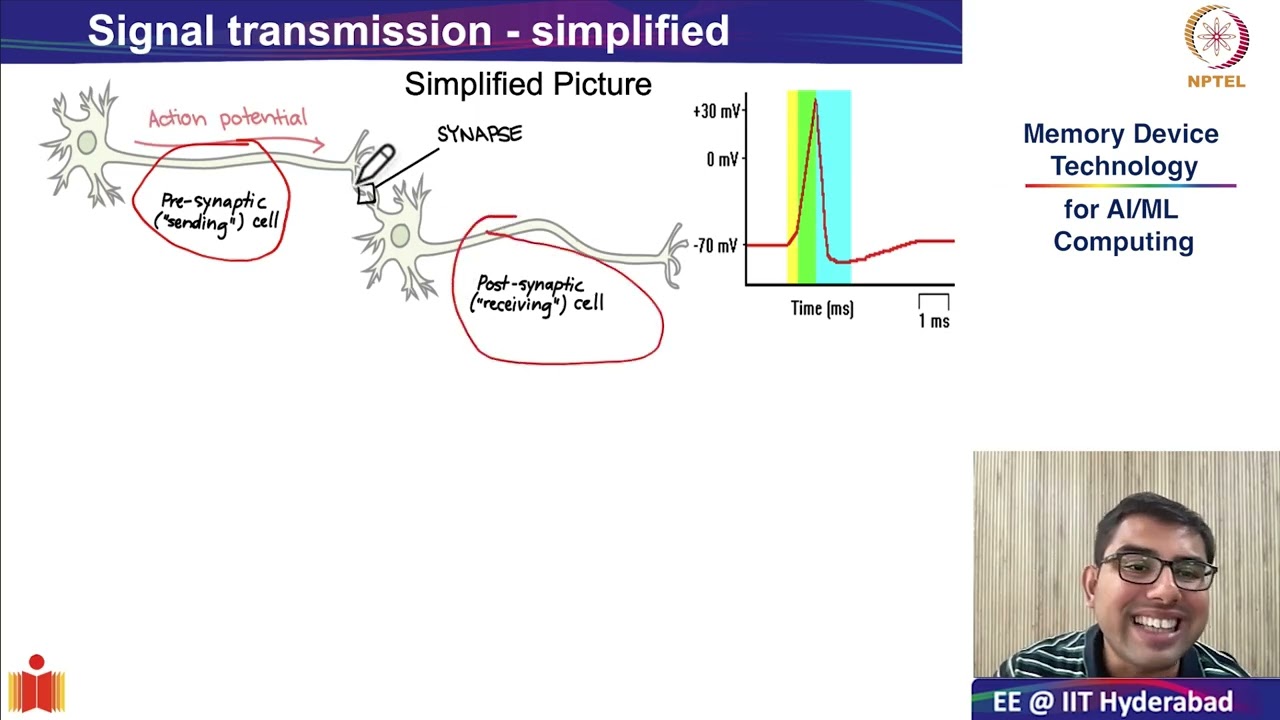 10.5: Neuromorphic Computing: Leaky Integrate and Fire (LIF) Neuron