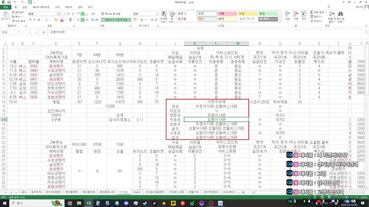 궁성34+검성35+수호34+치유33+호법34+살성34+마도33+정령33+ 아툴총합72.38 / 천족나니아107일차 초월 원정 초월 원정