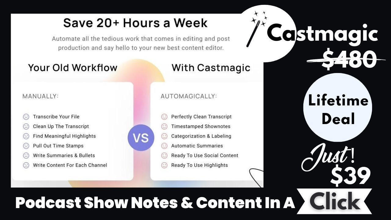 Transform Your Audio Into Evergreen Content With Castmagic Lifetime Deal!