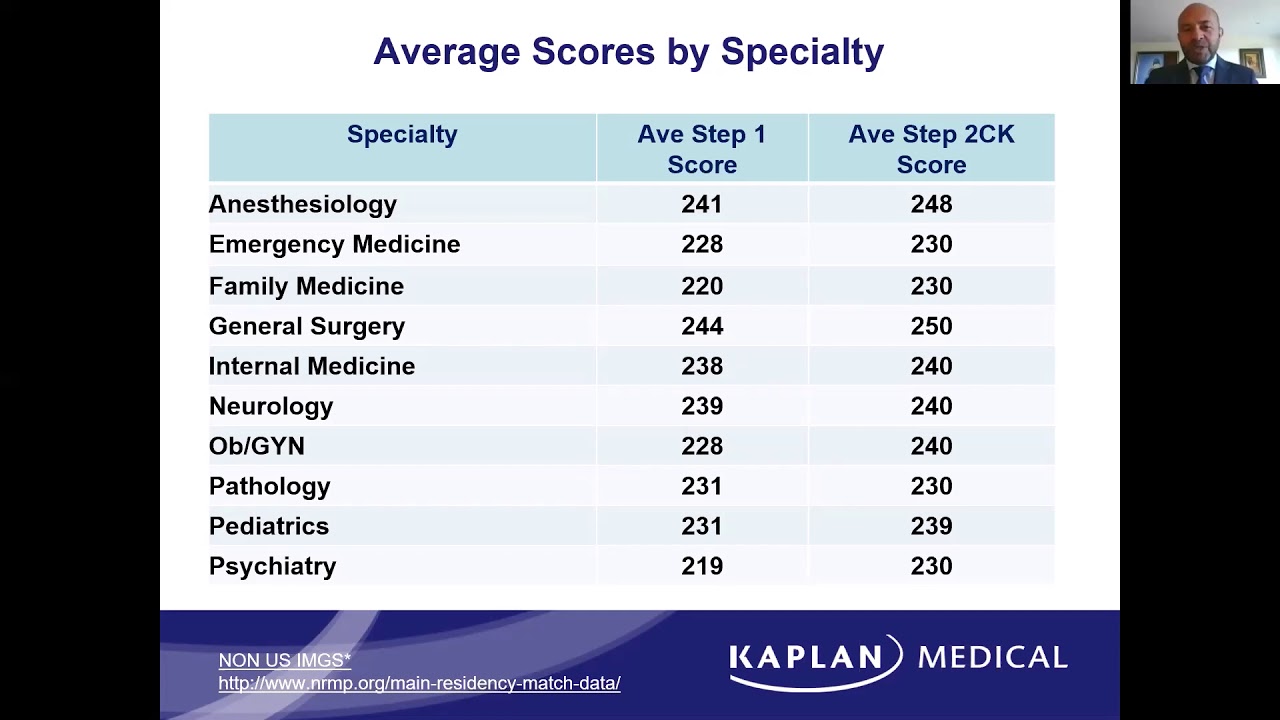 KAPLAN MEDICAL KIOSK