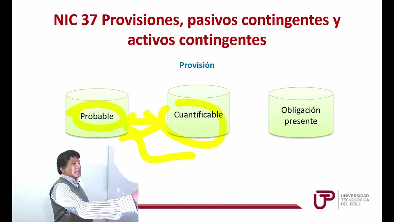 NIC 37 Provisiones, pasivos contingentes y activos contingentes