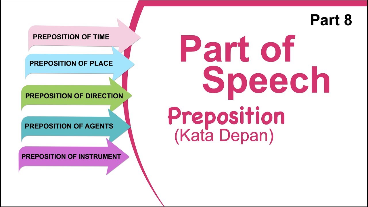 Belajar Part of Speech Bagian Preposition (Kata Depan)