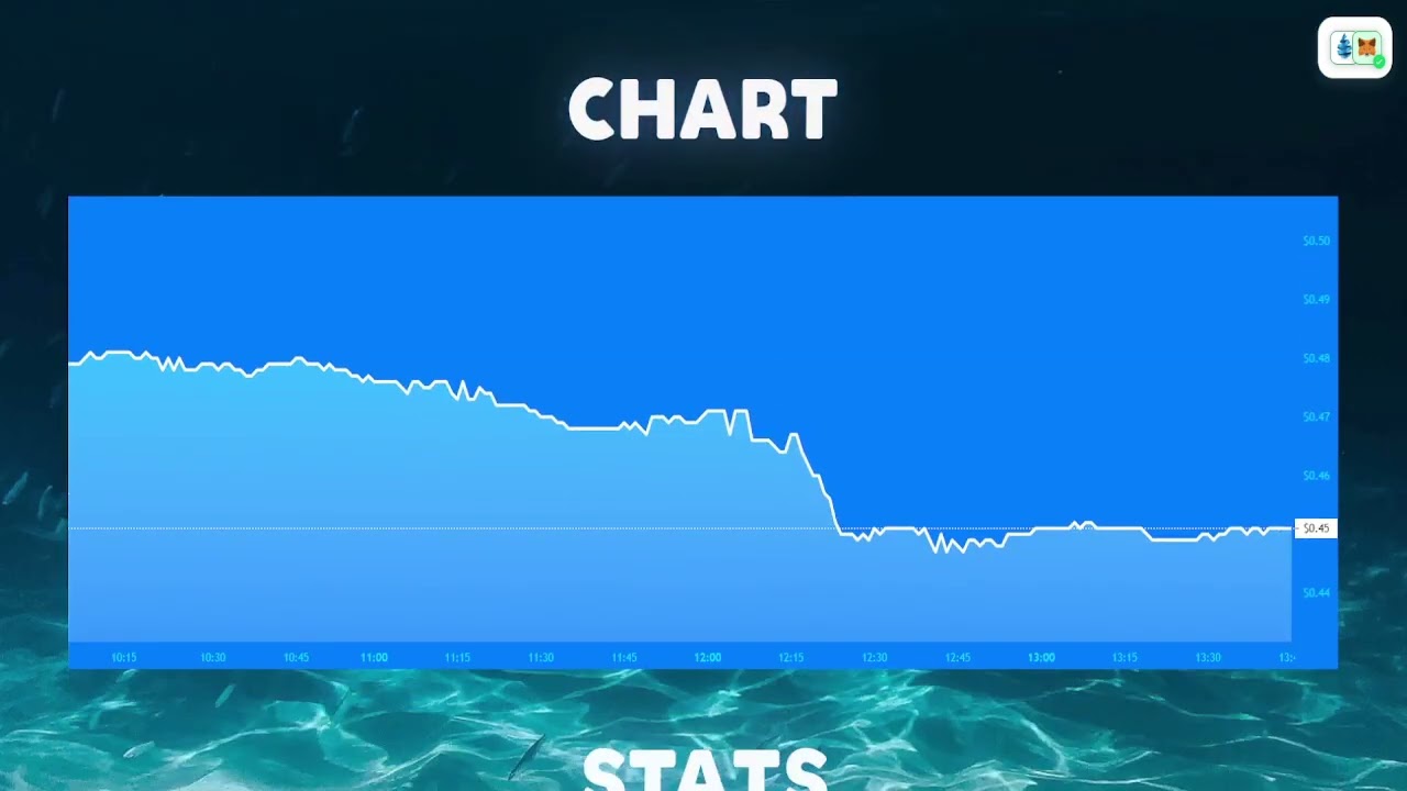 Drip Network - PRICE HOLDING UP - BIG NEWS COMING! 😱😱😱