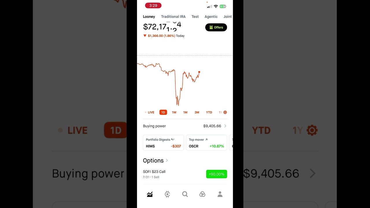 The Truth About the AI Selloff #stocks #wealth #stockmarket #inspiredinvesting #activewealth