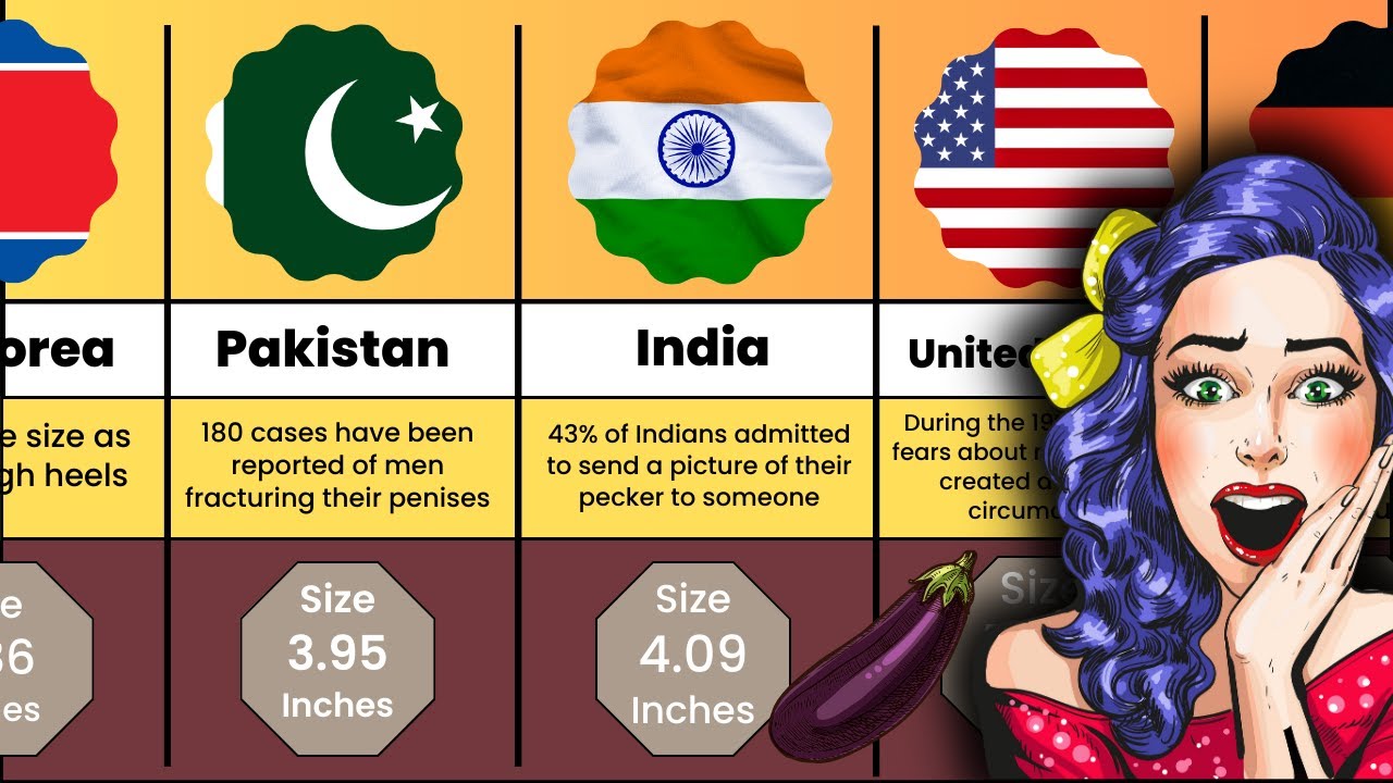 P*nis Size Rankings By Country - Don't Miss Out!