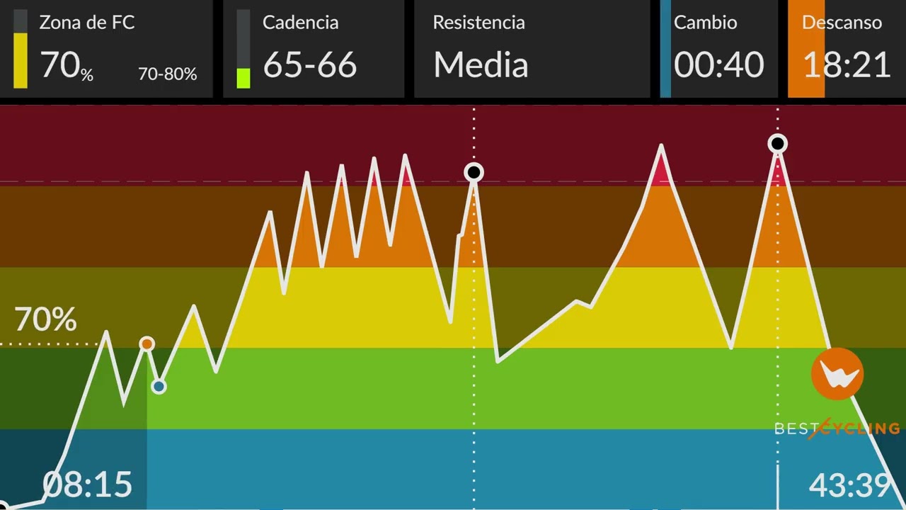 INTERVAL CYCLING 🏜️ LOS TRES ELEMENTOS RESPETO A LA GRÁFICA 📉📉📉📉