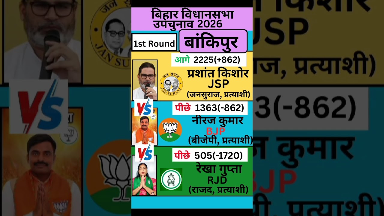 बांकीपुर (बिहार) विधानसभा उपचुनाव 2026 #bihar #election #update