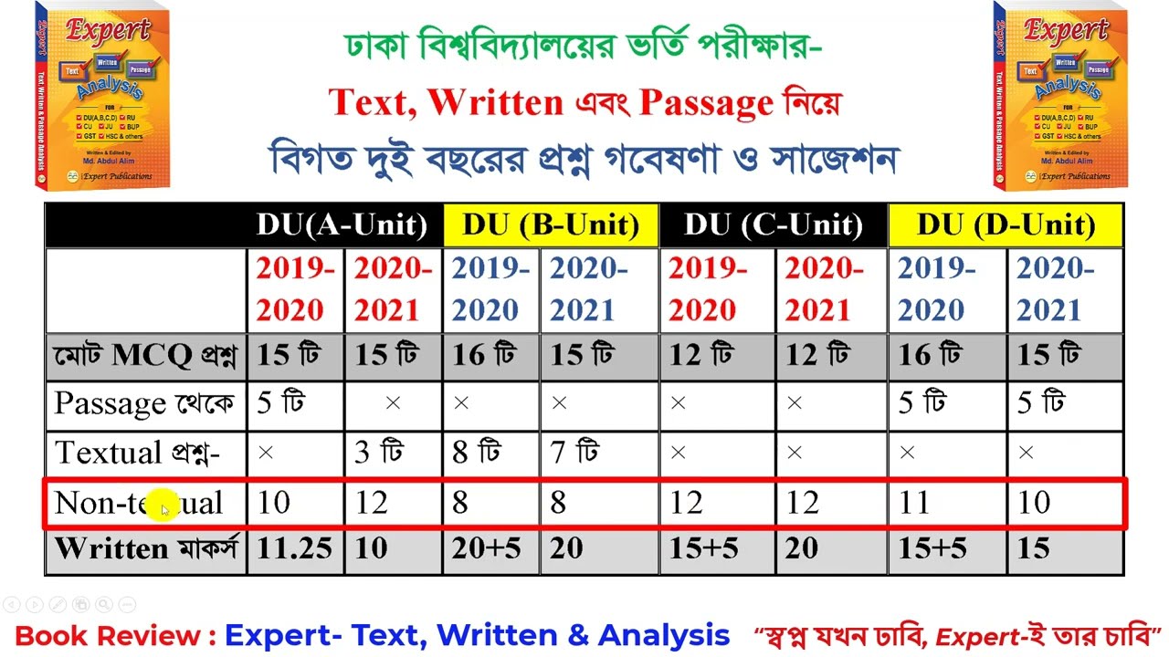 DU|| Admission|| Text, Written & Passage Analysis, Best Research on 2019-2020 + 2020-21 Questions