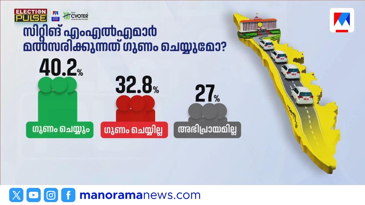 സിറ്റിംഗ് എംഎൽഎമാർ മത്സരിക്കുന്നത് ഗുണം ചെയ്യുമോ? | Election Pulse | MLA