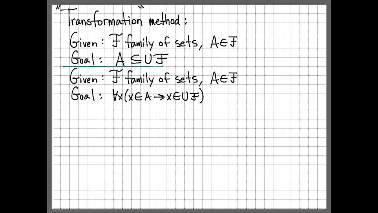 Proof and Problem Solving - Family of Sets Proof Example 01