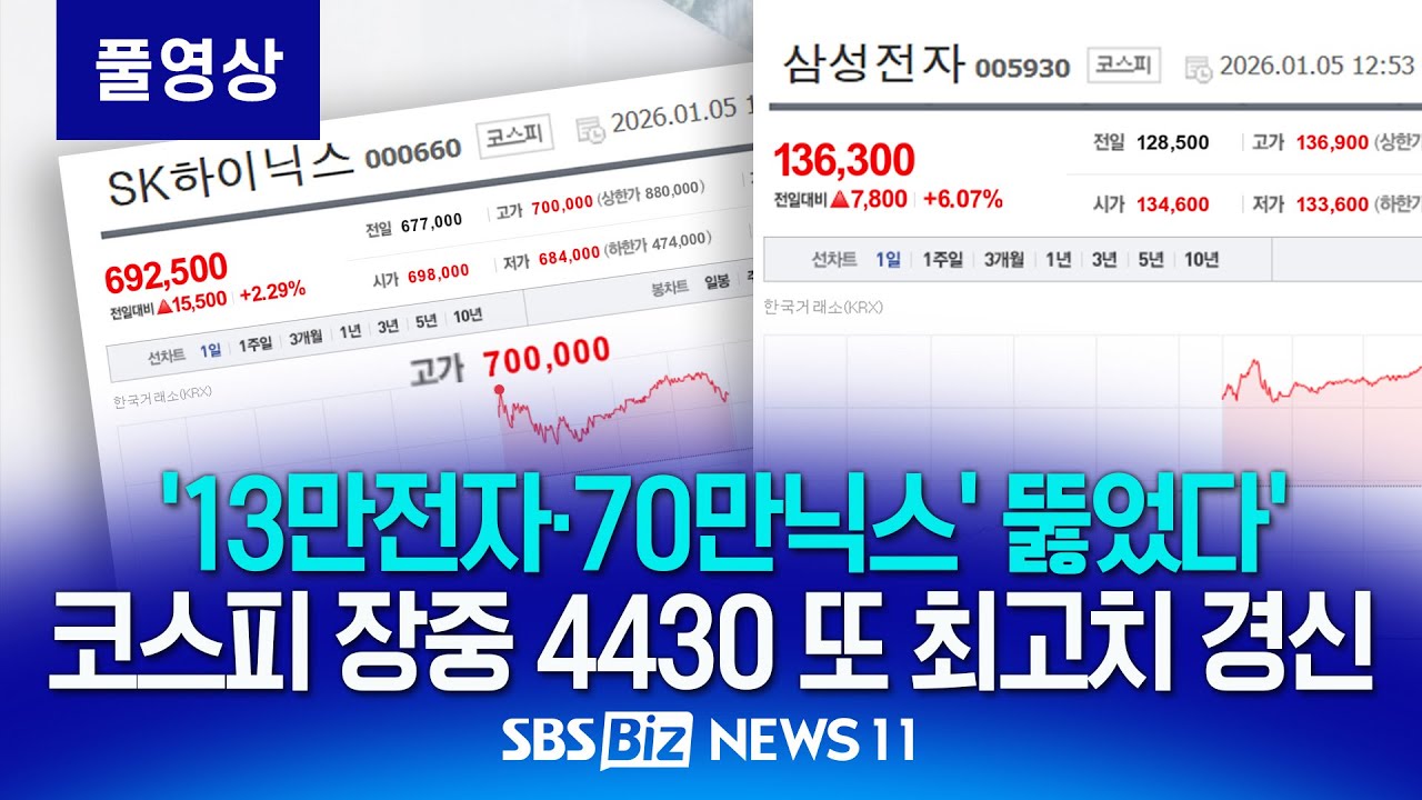 '13만전자&middot;70만닉스' 뚫었다&hellip;코스피 장중 4430도 돌파 [NEWS 11]