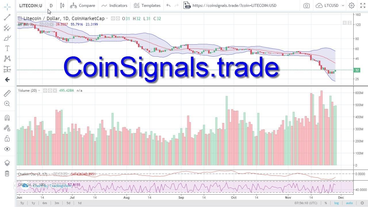 Инструмент для анализа CoinMarketCap  coinsignals trade = Bitcoin Ethereum BTC ETH