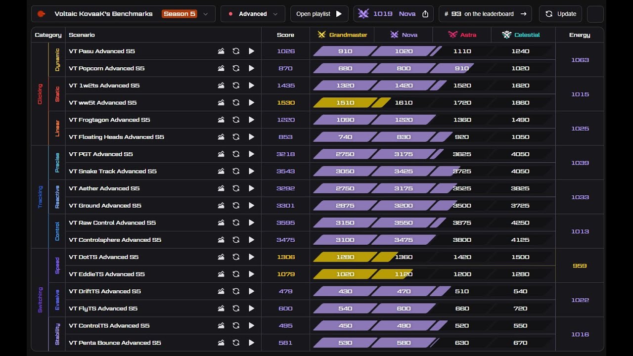 Grinding that Nova Complete - Kovaaks