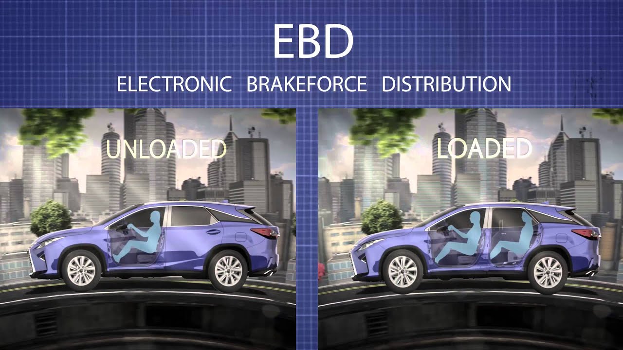 ABS, EBD, BA (Automatic Braking System, Electronic Brake Distribution, Brake Assist)