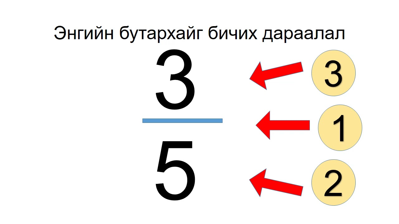 ENGIIN BUTARHAI