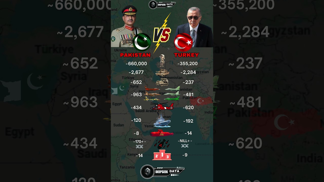 Pakistan vs Turkey Military Power 2026
