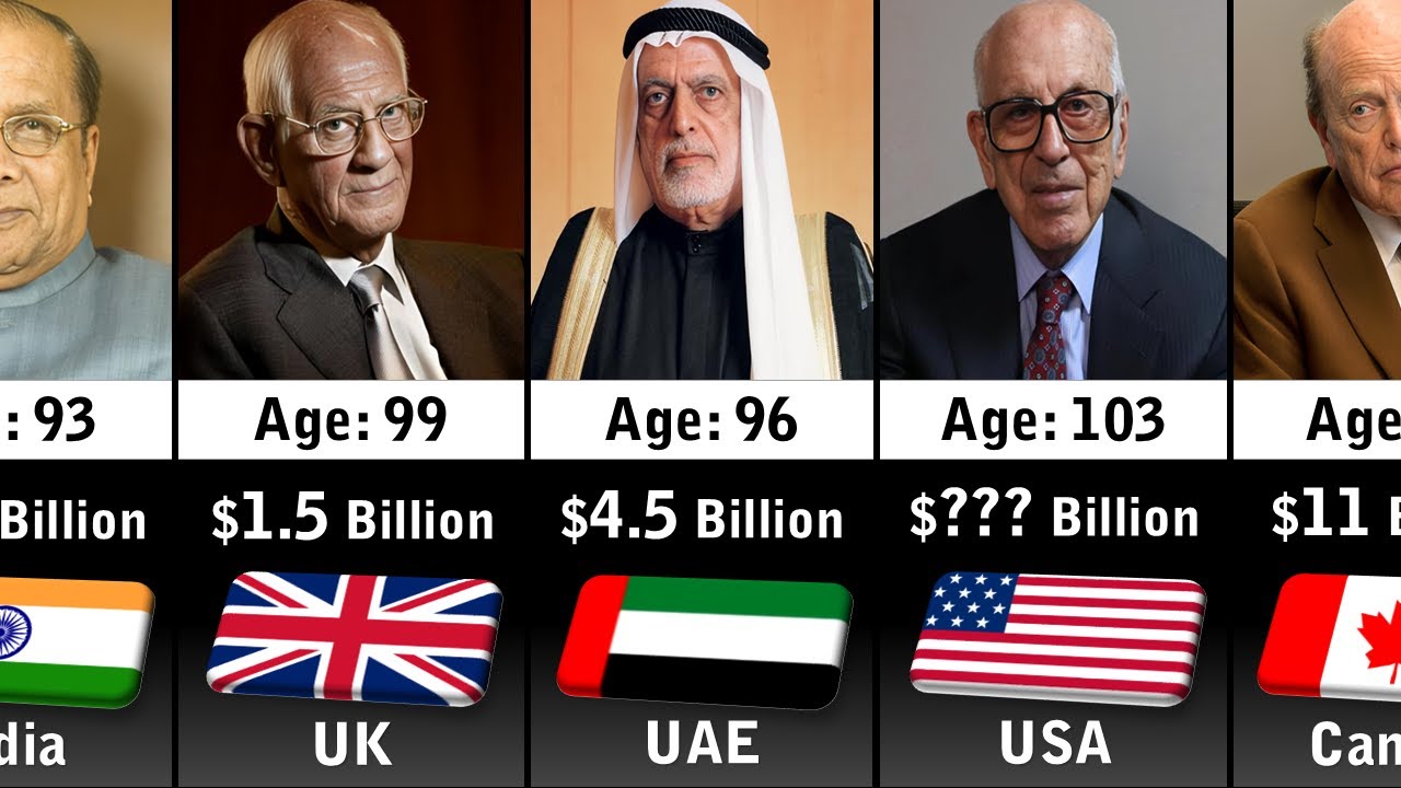 Oldest Billionaires 2025