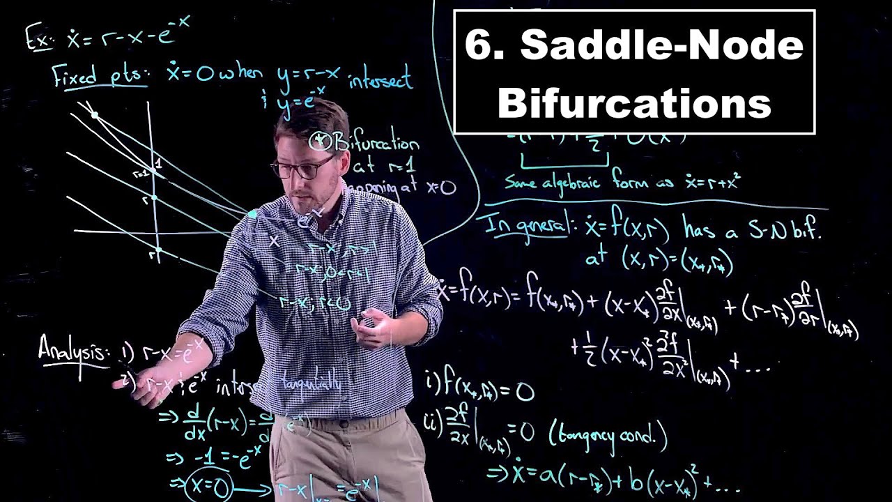 Saddle Node Bifurcations - Dynamical Systems | Lecture 6
